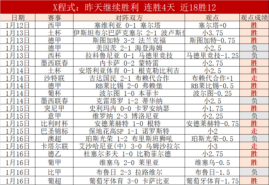 每日精打两,场球,战局聚焦,亚博体育,亚博体育官网,亚博体育app,亚博体育下载
