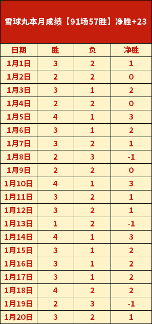 中超最新战,国安,胜玉昆,亚博体育,亚博体育官网,亚博体育app,亚博体育下载