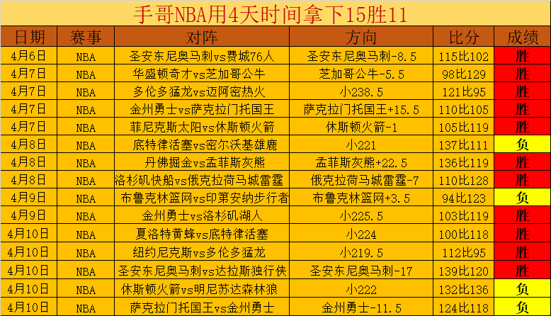 人战黄蜂,乔治与马克,西合力贡献,亚博体育,亚博体育官网,亚博体育app,亚博体育下载