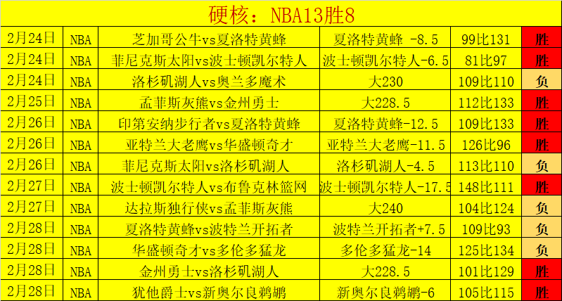 阿森纳逆转,胜热刺重回,第二,亚博体育,亚博体育官网,亚博体育app,亚博体育下载