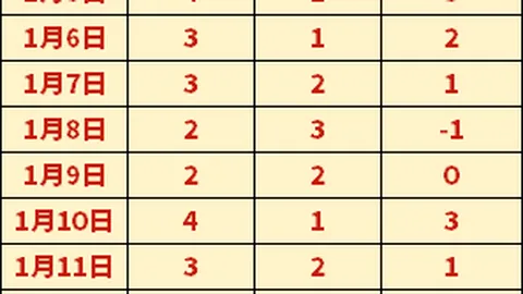中超最新战报：国安2-0胜玉昆，申花绝杀逆转2-1，蓉城紧追其后
