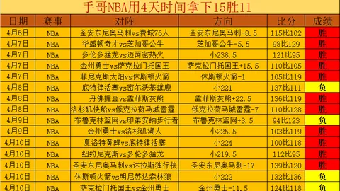 76人战黄蜂，乔治与马克西合力贡献，米勒独揽34分，助球队止住六连败势头